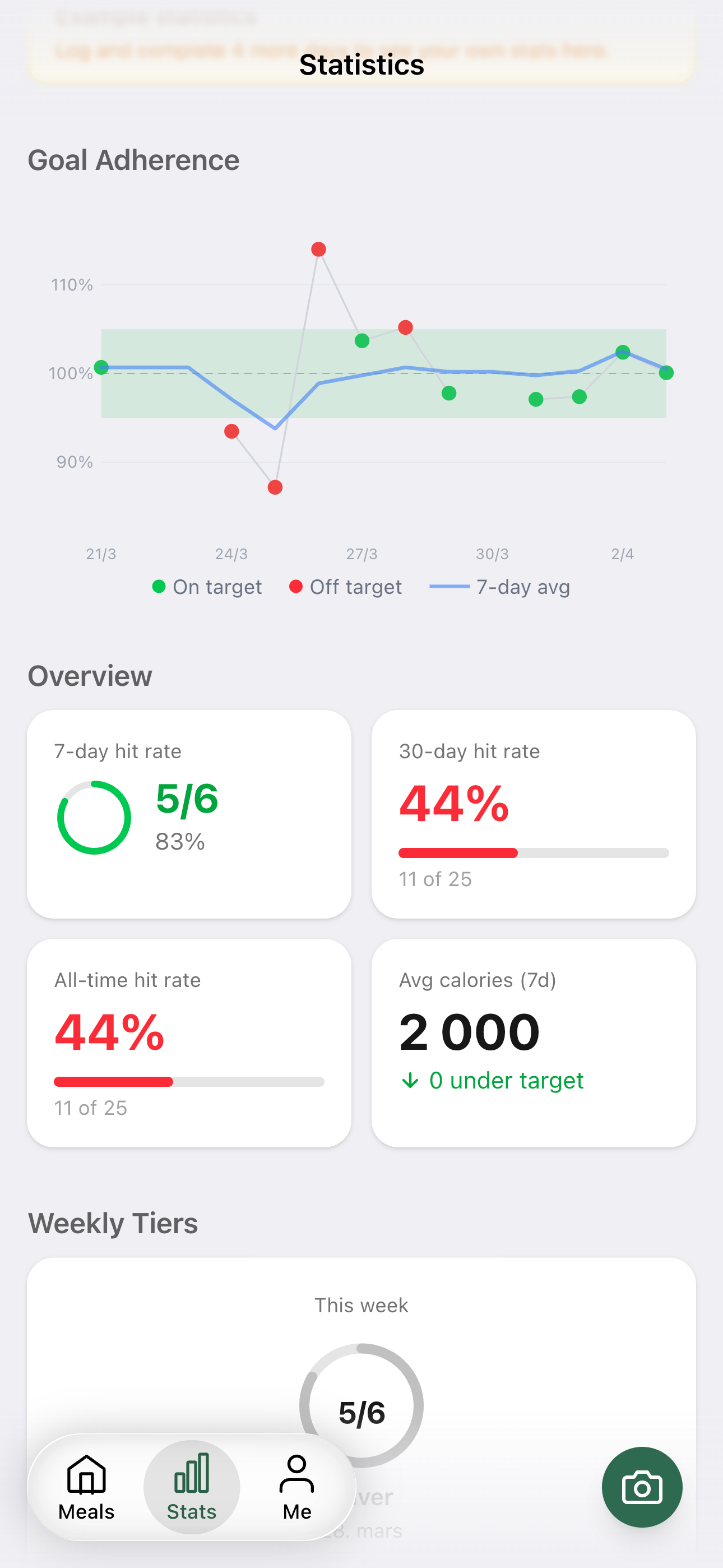 Mett statistics showing goal adherence and calorie trends